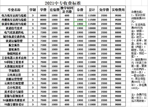 石家莊東華鐵路學校學費一年多少？