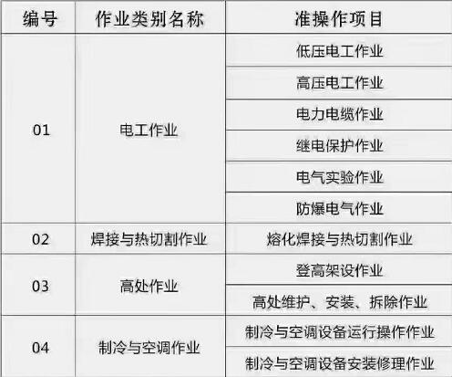 石家莊電工 、焊工等特種工操作證怎么辦理
