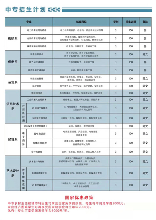 石家莊東華鐵路學(xué)校2023年春招有3+3專業(yè)嗎？