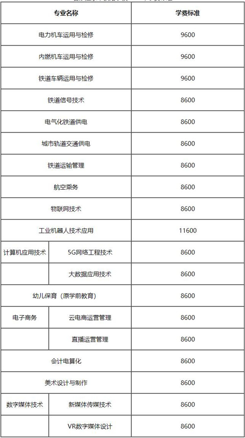 石家莊東華鐵路學(xué)校一年交多少錢(qián)？