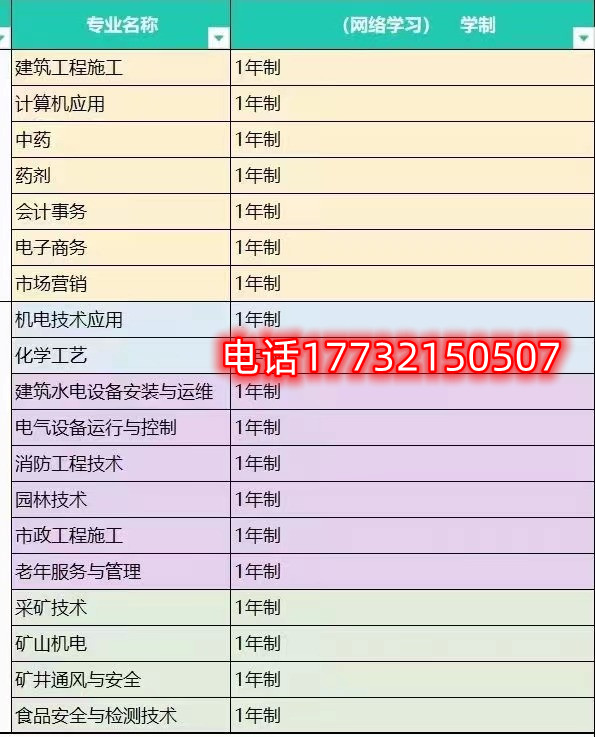 2022年 電大中專報名截止時間