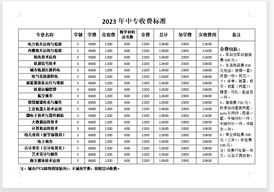 石家莊東華鐵路學校學費多少？
