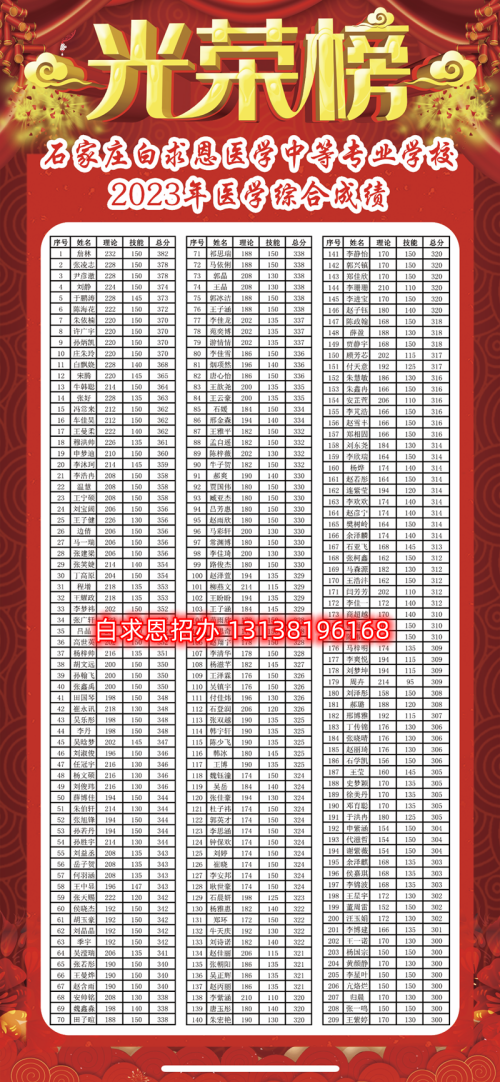 石家莊醫(yī)學(xué)中專學(xué)校哪個(gè)升學(xué)率高？