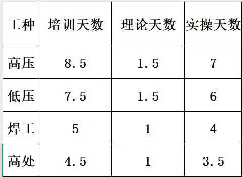 石家莊特種作業(yè)培訓(xùn)時(shí)長(zhǎng).jpg